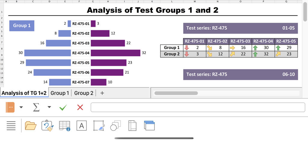 PlanMaker mobile app interface displaying a data analysis report with a comparative bar chart and formatted data table.