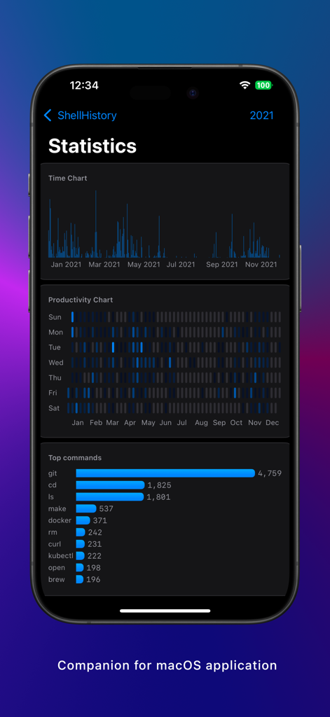 ShellHistory - ShellHistory app statistics screen displaying terminal command frequency and usage charts over time