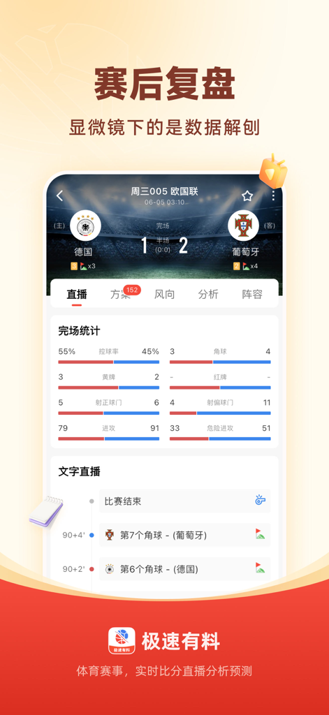 极速有料-足篮球比分预测赛事分析 - Football match post-game statistics between Germany and Portugal on the Jisuyouliao app showing possession and shot data.