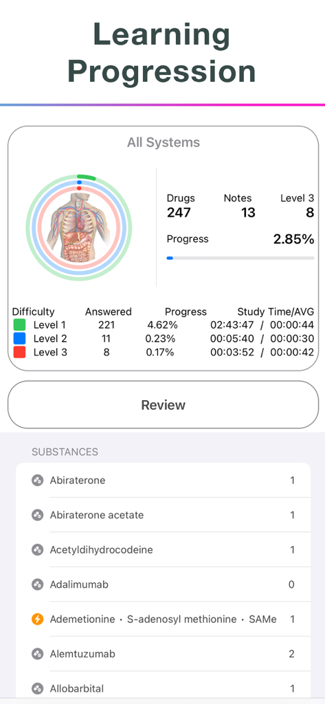 Pharmacodex - Interfaz de la aplicación Pharmacodex que muestra el progreso de aprendizaje del estudiante y la lista de sustancias farmacológicas