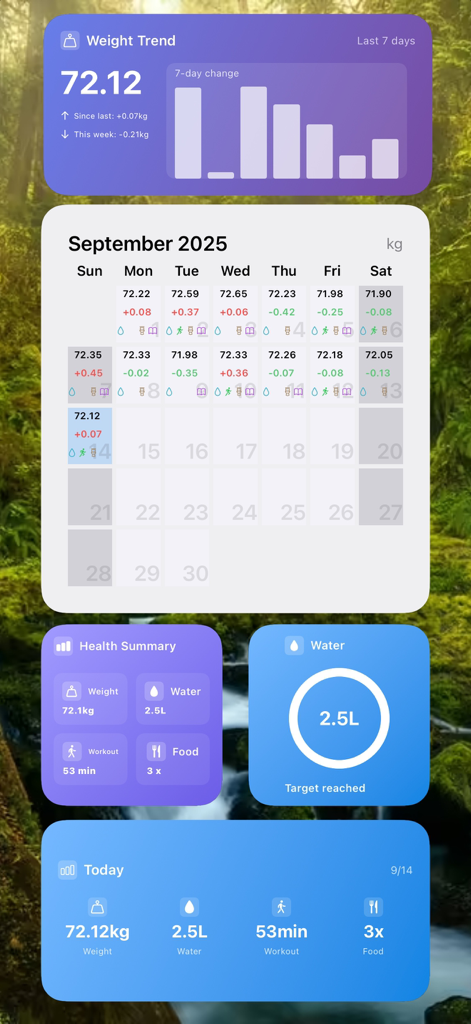16:8 Fasting & Weight Tracker - A comprehensive health tracking dashboard showing weight trends, fasting calendar, and daily water intake progress on mobile widgets.