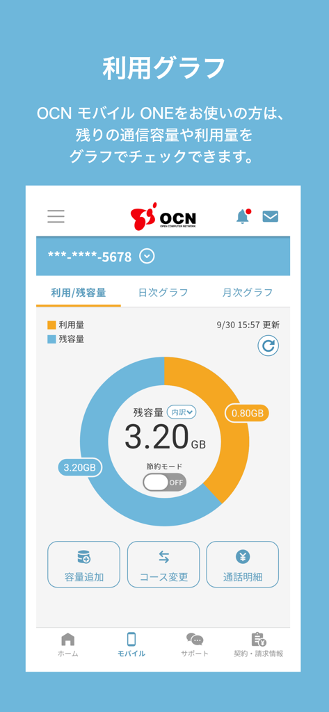 OCN アプリ - OCNアプリのモバイルダッシュボード。残りのデータ容量を追跡するための円グラフを表示