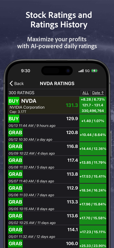 StockRank Value Stocks Trading - Pantalla de la aplicación móvil que muestra calificaciones históricas de IA y señales de compra para NVIDIA Corporation.