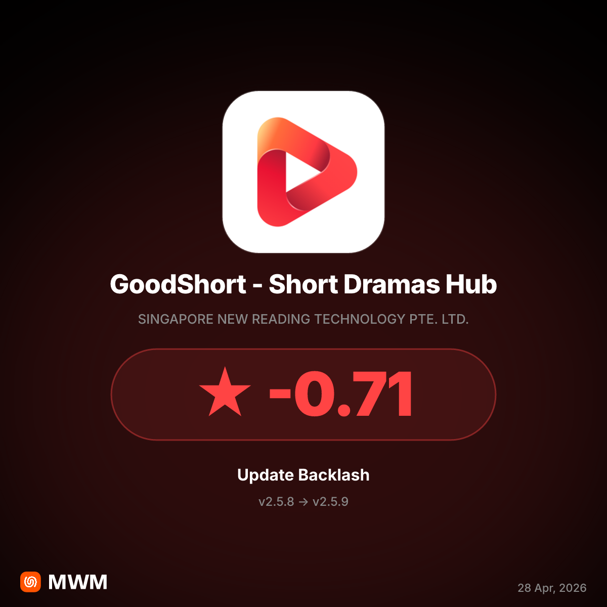 GoodShort v2.5.9 Introduces $20 Weekly Subscription and Cancellation Friction
