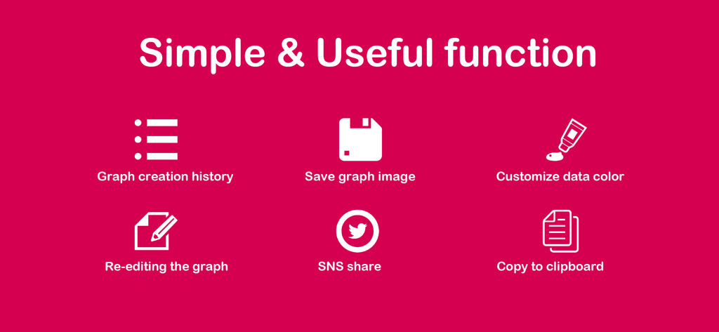 Easy Graph Maker&Chart -GraPho - Grafik, die die wichtigsten Funktionen der GraPho-App zeigt, wie z. B. das Anpassen von Farben und das Teilen in sozialen Medien