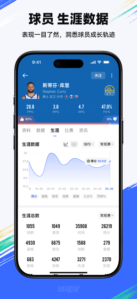 Statistiche di carriera e grafico delle prestazioni di Stephen Curry nell'app mobile Fans House.