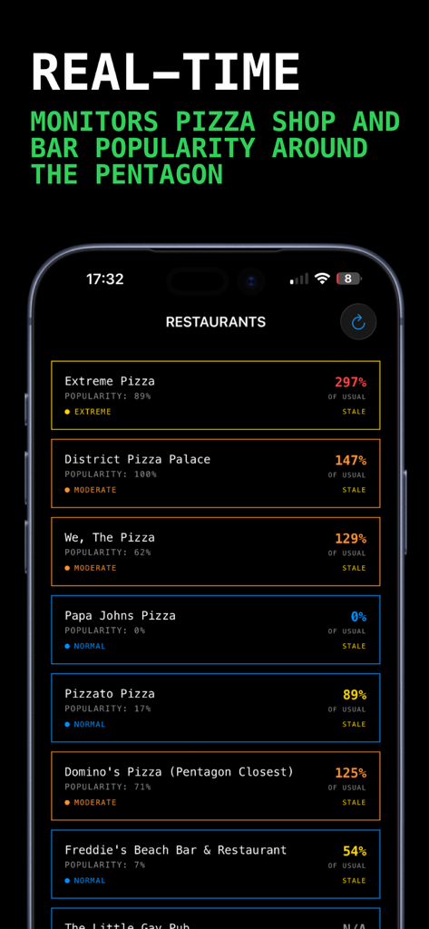 Surveillance en temps réel de la popularité des restaurants près du Pentagone sur l'application Pizza Index.