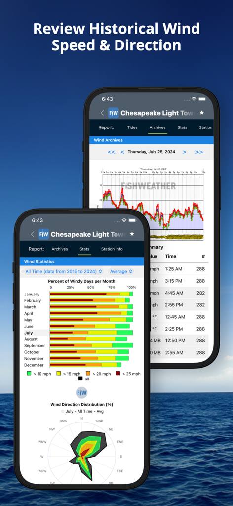 FishWeather: Marine Forecasts - FishWeatherアプリのインターフェースに、海洋予報のための過去の風速と風向の統計が表示されている