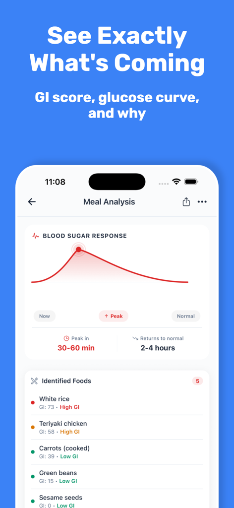 Glycemic Index Scanner - Predicted blood sugar response curve and meal analysis showing glycemic index scores for identified foods