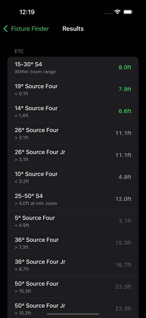 Fixture Finder - A list of ETC Source Four lighting fixtures with their calculated beam sizes and distances in the Fixture Finder app.