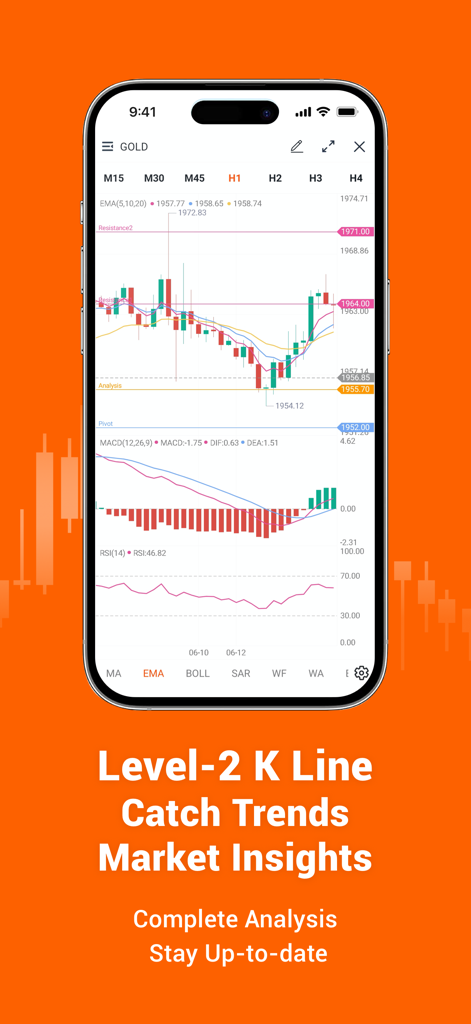 Screenshot dell'app mobile che mostra grafici a candela (K-line) di Livello 2 dettagliati per il trading dell'oro con indicatori tecnici MACD e RSI
