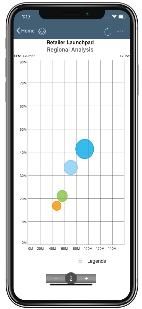 SAP BusinessObjects Mobile - Un graphique à bulles présentant l'analyse régionale des profits par rapport aux coûts dans l'application SAP BusinessObjects Mobile.