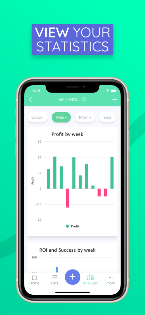 Bet Analytix app interface displaying weekly sports betting profit and loss bar charts.