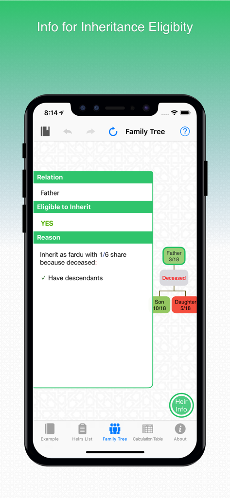 iFaraid Calculator - iFaraid app screen showing inheritance eligibility details for a father and a visual family tree calculation