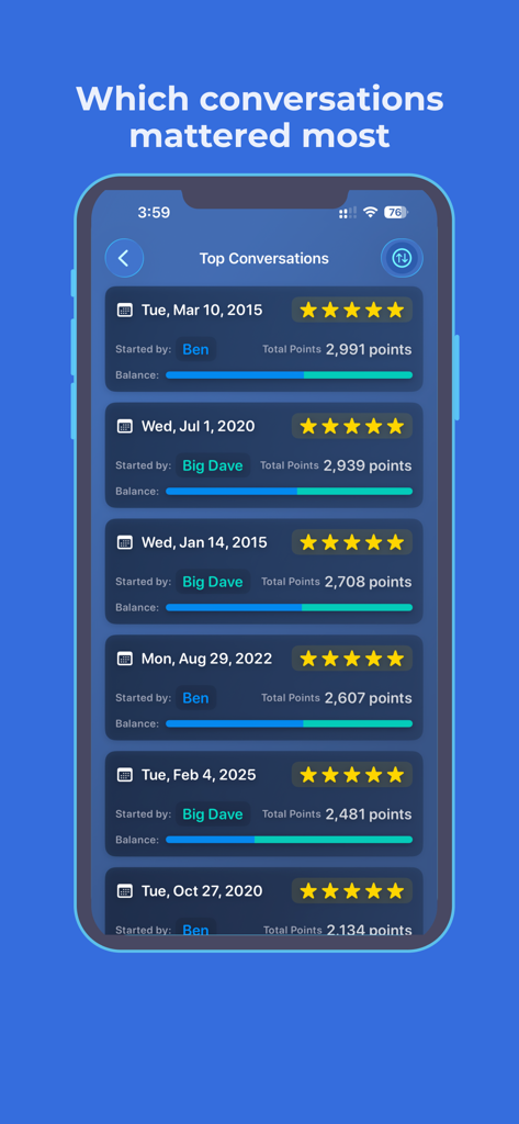 Mimoto - Chat Insights Engine - Interfaz de la aplicación Mimoto que muestra una lista clasificada de las principales conversaciones de WhatsApp con puntos de participación y calificaciones de estrellas