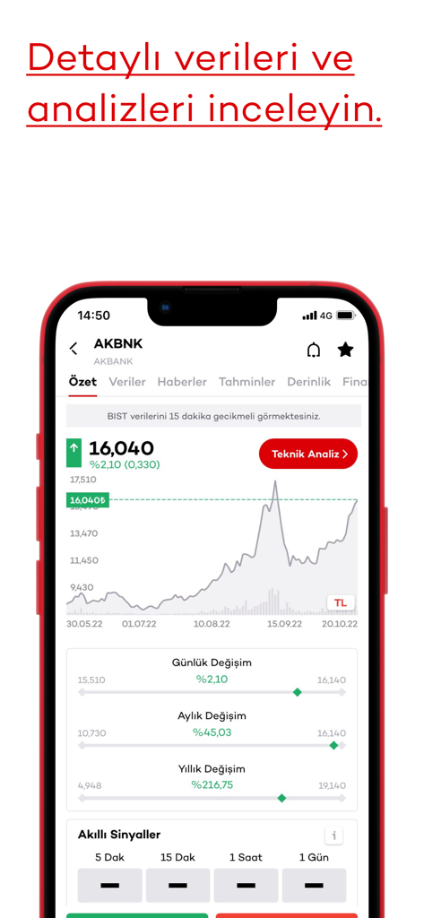 Yatırımcı - Mobile screen of Yatirimci app displaying a stock price chart and technical analysis for Akbank