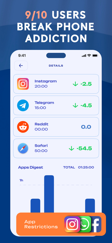 Screen Time Blocker: app Limit - Mobile dashboard showing time reduction statistics for Instagram Telegram and Safari with an apps digest bar chart