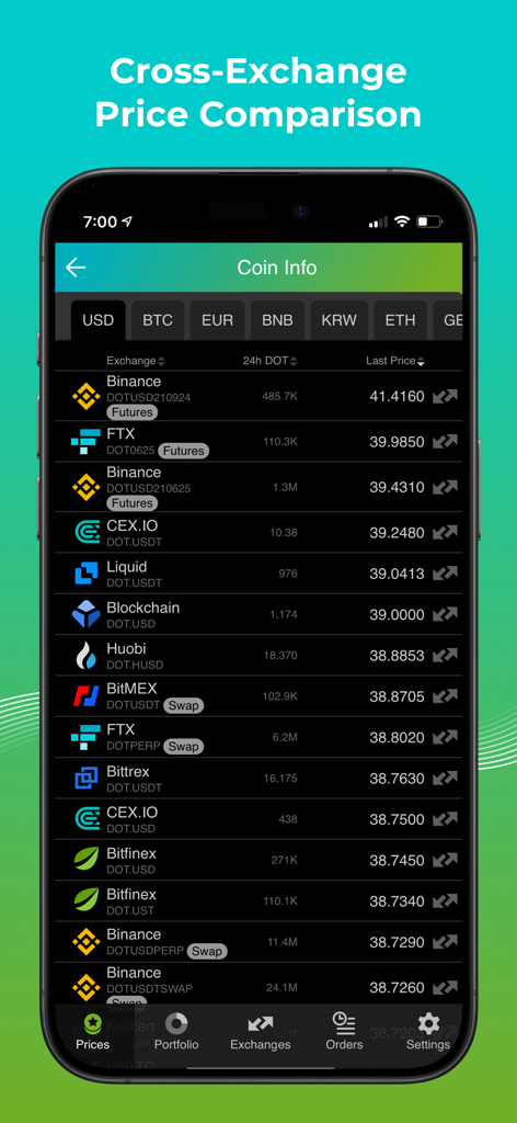 Good Crypto: Exchange Manager - Schermata dell'app Good Crypto che mostra il confronto dei prezzi delle criptovalute in tempo reale su più exchange globali