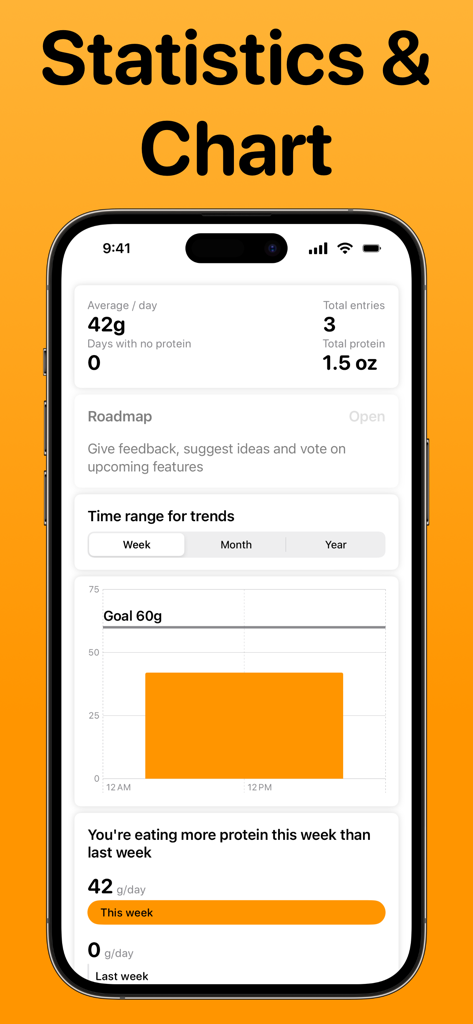 Protein Tracker. - Panel minimalista que muestra estadísticas de ingesta diaria de proteínas, un gráfico de barras de progreso y análisis de tendencias semanales en una aplicación móvil.