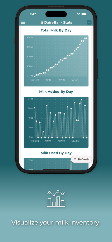 DairyBar - DairyBar app screenshot showing data visualizations for total breast milk inventory and daily additions and usage.