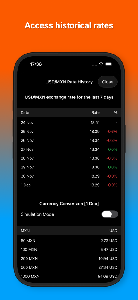 Convert Pesos to Dollars - USD to MXN historical exchange rate data and conversion table
