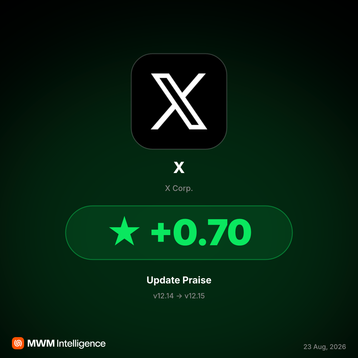 X v12.15 Update Sparks Praise for 'For You' Feed Algorithm Change