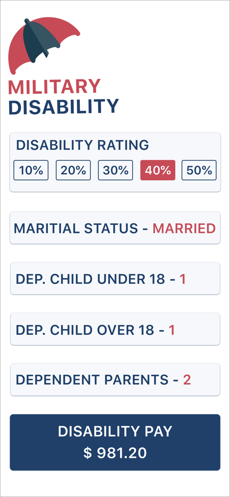 Military disability pay calculator screen showing monthly compensation for a forty percent rating with dependents