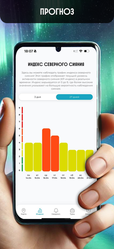 Северное сияние: карта-прогноз - Smartphone screen showing an aurora activity forecast bar chart
