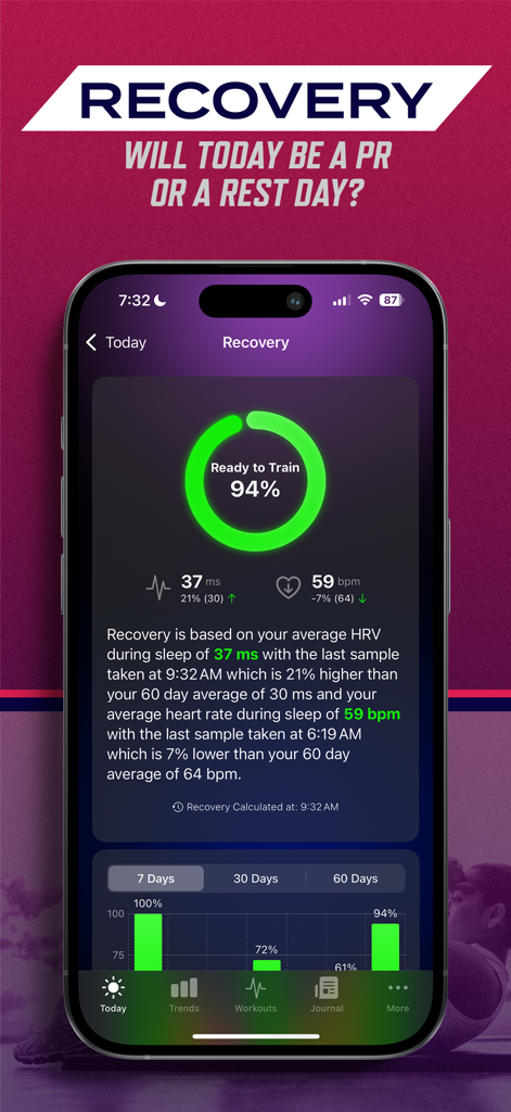 Athlytic app recovery screen showing a 94 percent training readiness score with heart rate variability and resting heart rate data