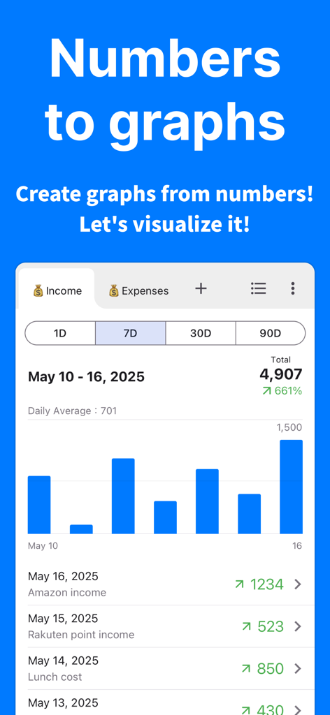 Graph Maker - Create a graph - Graph Maker app interface displaying a bar chart and a list of income entries for data visualization.