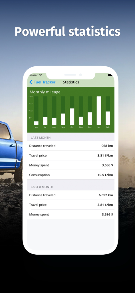 Fuel Tracker Gas & Mileage Log - Fuel Tracker app showing monthly mileage bar chart and detailed fuel consumption statistics