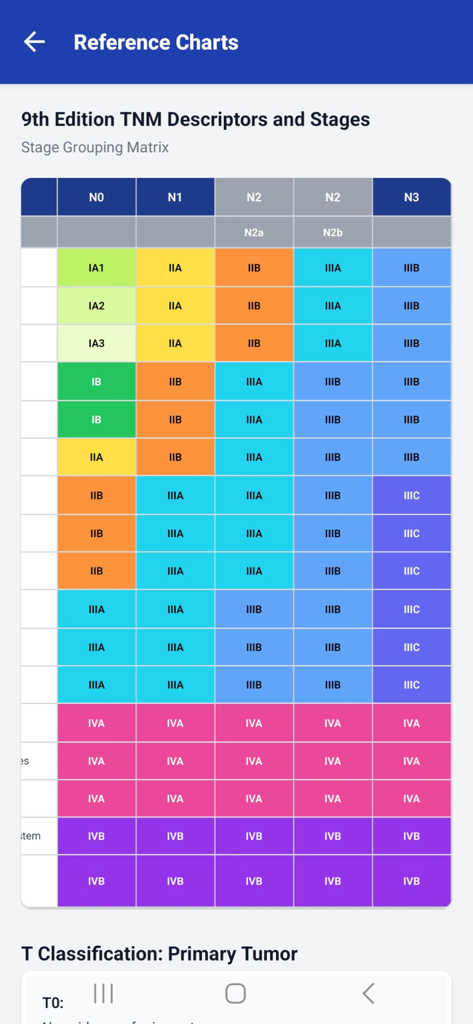 Matriz de Agrupación de Estadío TNM de la 9ª Edición para la estadificación del cáncer de pulmón