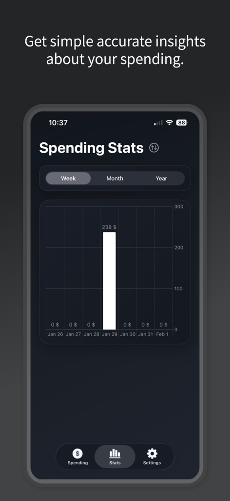 Tres Numeros - Interfaccia dell'app Tres Numeros che mostra un grafico a barre minimalista per le statistiche di spesa settimanale.