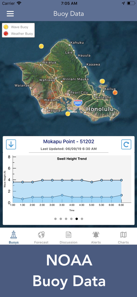 NOAA buoy data screen showing a map of Oahu with buoy locations and a swell height trend graph