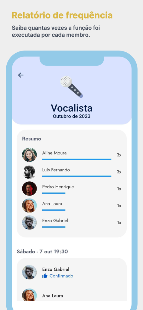 LouveApp - Tela do LouveApp mostrando um relatório de frequência para vocalistas da igreja com contagens de participação e escalas confirmadas