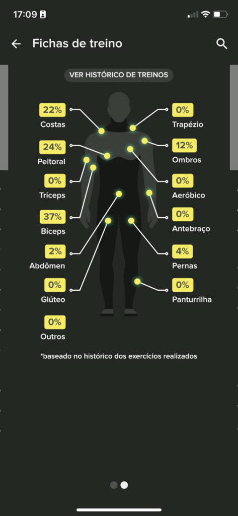 Tecnofit - Une silhouette humaine montrant les pourcentages de volume d'entraînement pour différents groupes musculaires dans l'application Tecnofit.