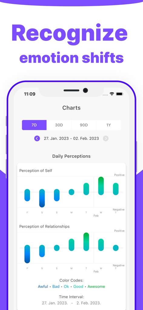 Uma tela de celular mostrando gráficos visuais para rastrear percepções diárias de si mesmo e relacionamentos para reconhecer mudanças de humor.