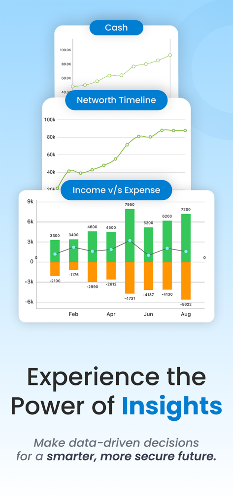 Panel financiero que muestra gráficos de ingresos frente a gastos y patrimonio neto