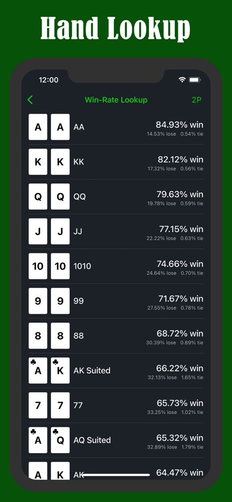 Écran de l'application Poker AI montrant les taux de gains pour diverses mains de départ