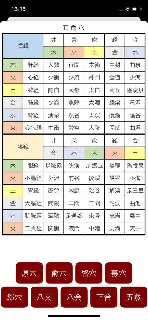 A chart of five shu acupoints organized by meridian and five elements within the Japanese acupuncture app interface
