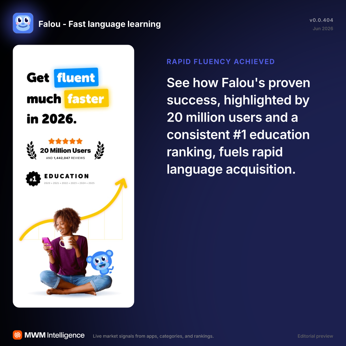 Falou - Fast language learning - Education App | MWM
