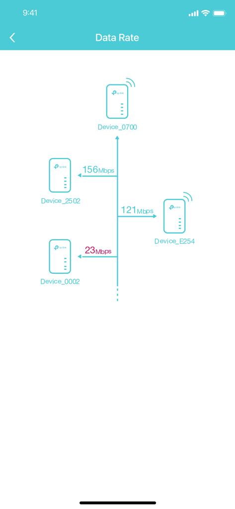 tpPLC - tpPLC app network map showing device data rates