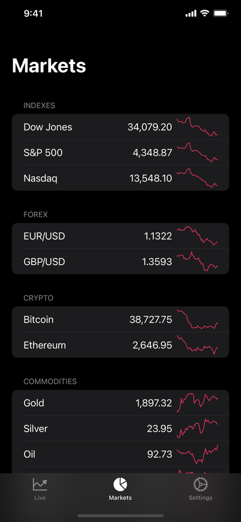 Financial markets dashboard with real time prices for stocks crypto and commodities