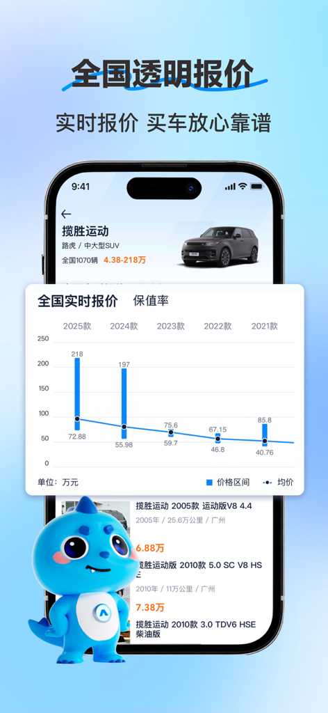 Used Car Home mobile app interface showing a car resale value graph and market price analysis