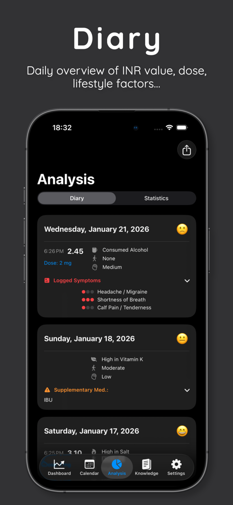 INR Tracker – Dose & Log - A mobile app interface showing a daily diary of INR levels, medication doses, and health symptoms for anticoagulation therapy.