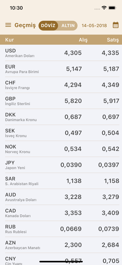 A list of global currency exchange rates showing buying and selling prices for USD EUR and other currencies