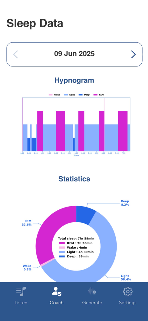 myWaves App - Análise detalhada dos dados de sono no aplicativo myWaves mostrando hipnograma e estatísticas do estágio do sono