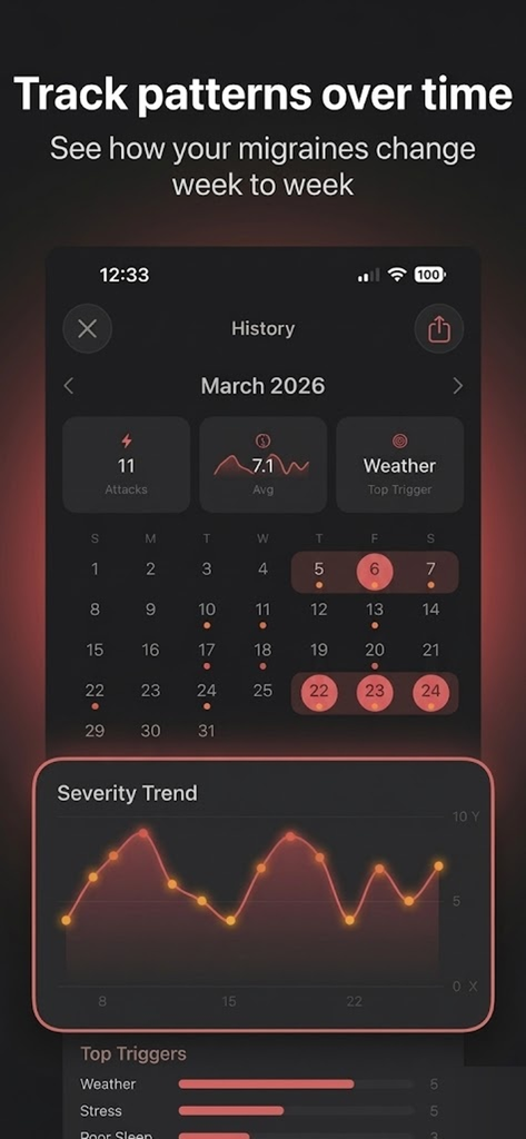 Migrena: Migraine Tracker - Migrena app history screen showing a calendar with migraine attacks and a severity trend chart