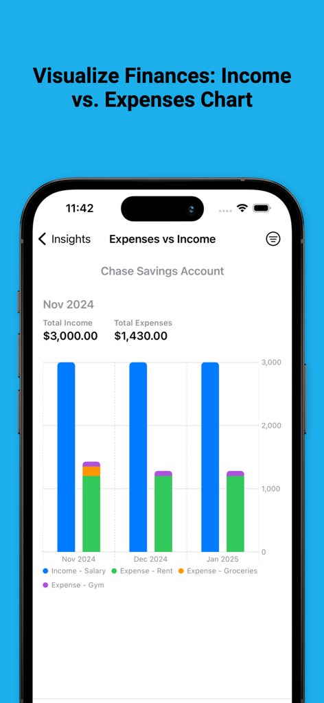 Grafico a barre entrate vs uscite che mostra approfondimenti finanziari mensili nell'app Money io