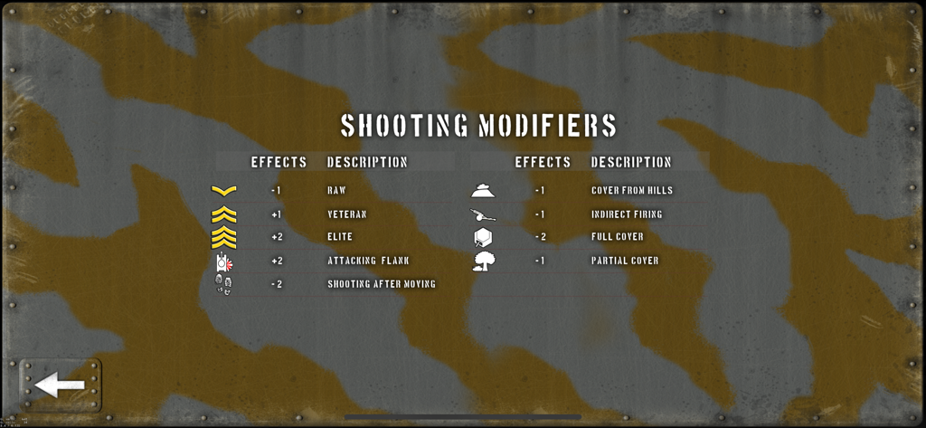 A table showing shooting modifiers for unit experience and terrain in Tank Battle Blitzkrieg.